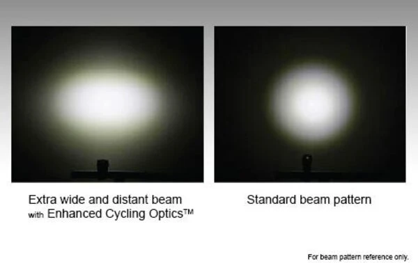 Dash Pro 600 Headlight 4 Dash Pro 600 Headlight - Image 2