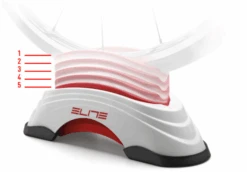 Elite SU-STA Front Wheel Support